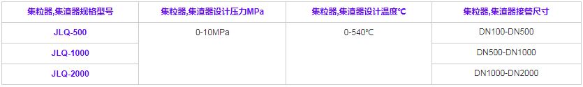 集粒器·集渣器规格型号技术参数