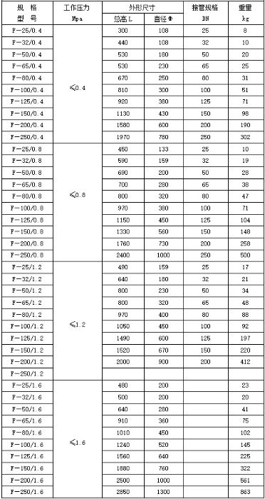 蒸汽消声器规格型号技术参数